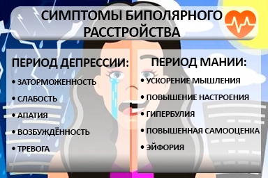 Лечение биполярного расстройства в Мраково