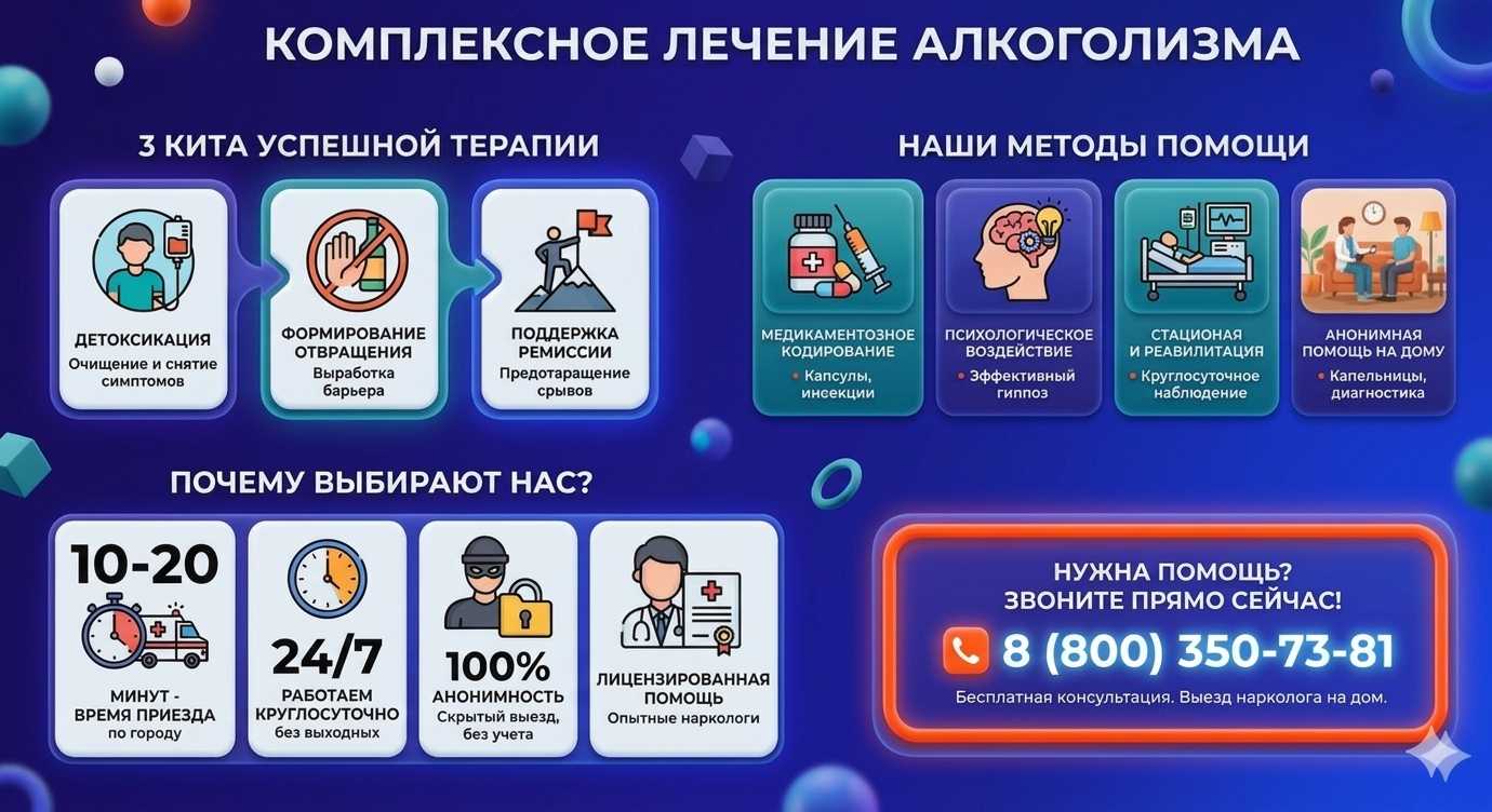 Инфографика о методах лечения алкоголизма в Мраково: детоксикация, кодирование и анонимная помощь на дому от клиники Похмельная служба.